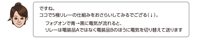 ですね。　ココで5極リレーの仕組みをおさらいしてみるでござる（↓）。