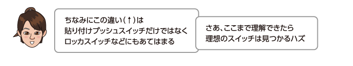 ちなみにこの違いは貼り付けプッシュスイッチだけではなくロッカスイッチなどにもあてはまる