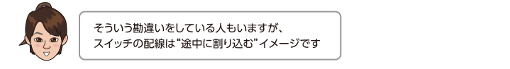 そういう勘違いをしている人もいますが、スイッチの配線は途中に割り込むイメージです