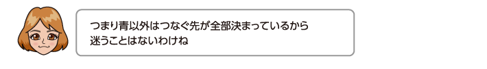 つまり青以外はつなぐ先が全部決まっているから迷うことはないわけね