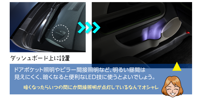 ドアポケット照明やピラー間接照明など、明るい昼間は見えにくく、暗くなると便利なLED技に使うとよいでしょう。