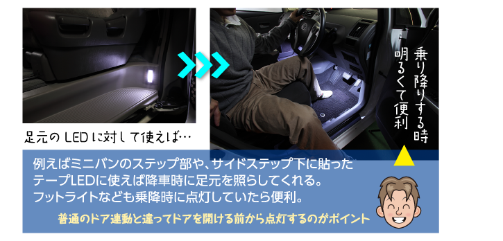 例えばミニバンのステップ部や、サイドステップ下に貼ったテープLEDに使えば降車時に足元を照らしてくれる。フットライトなども乗降時に点灯していたら便利。