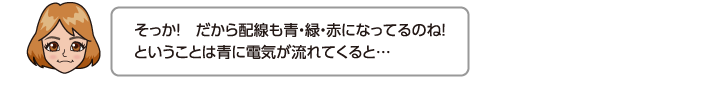 そっか！　だから配線も青・緑・赤になってるのね！ということは青に電気が流れてくると…