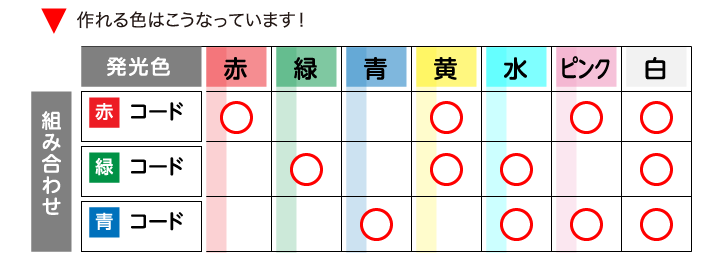 作れる色はこうなっています！