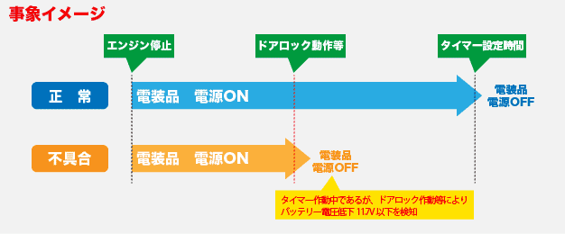 不具合発生のイメージ