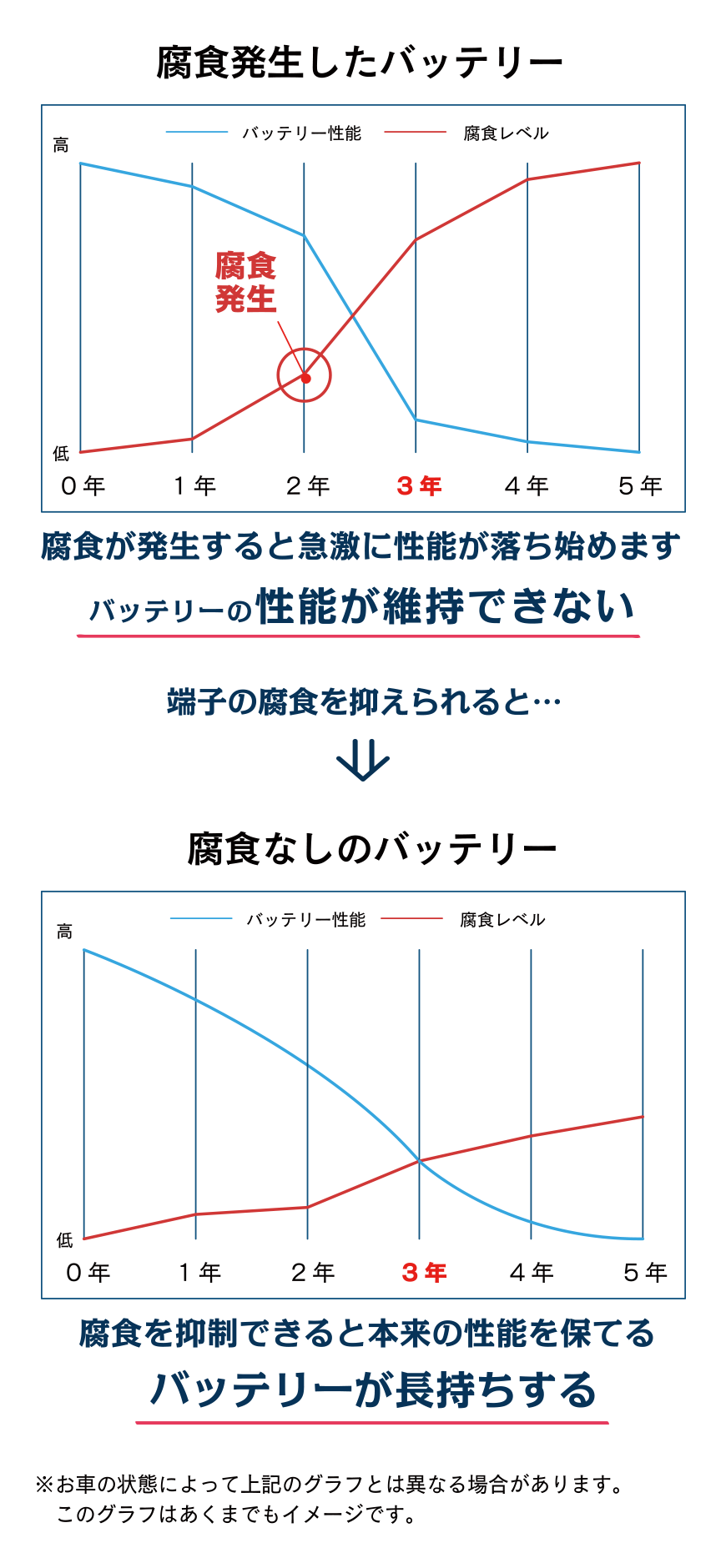 エーモン