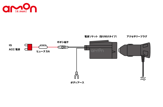 エーモン/使いやすい箇所に設置できるアクセサリーソケット術